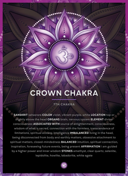 Crown Chakra Crystals