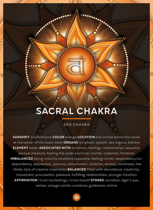 Sacral Chakra