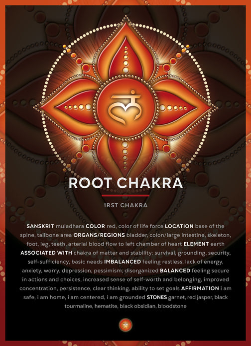 Root Chakra