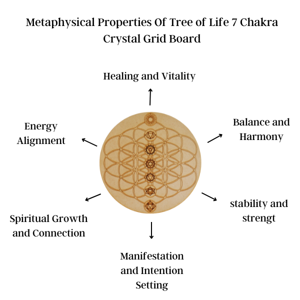 Tree of Life with 7 Chakras Crystal Grid Board, 6" Wooden Crystal Grid Plate