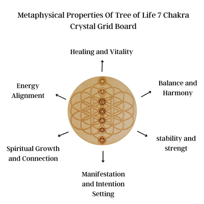 Tree of Life with 7 Chakras Crystal Grid Board, 6" Wooden Crystal Grid Plate