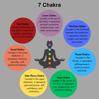 7 Chakra Crystals Pyramids