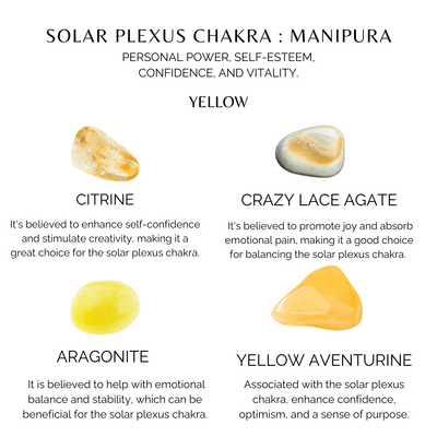 SOLAR PLEXUS Chakra Crystals Kit, Chakra's Stones Tumbled Set, Chakra's Gift